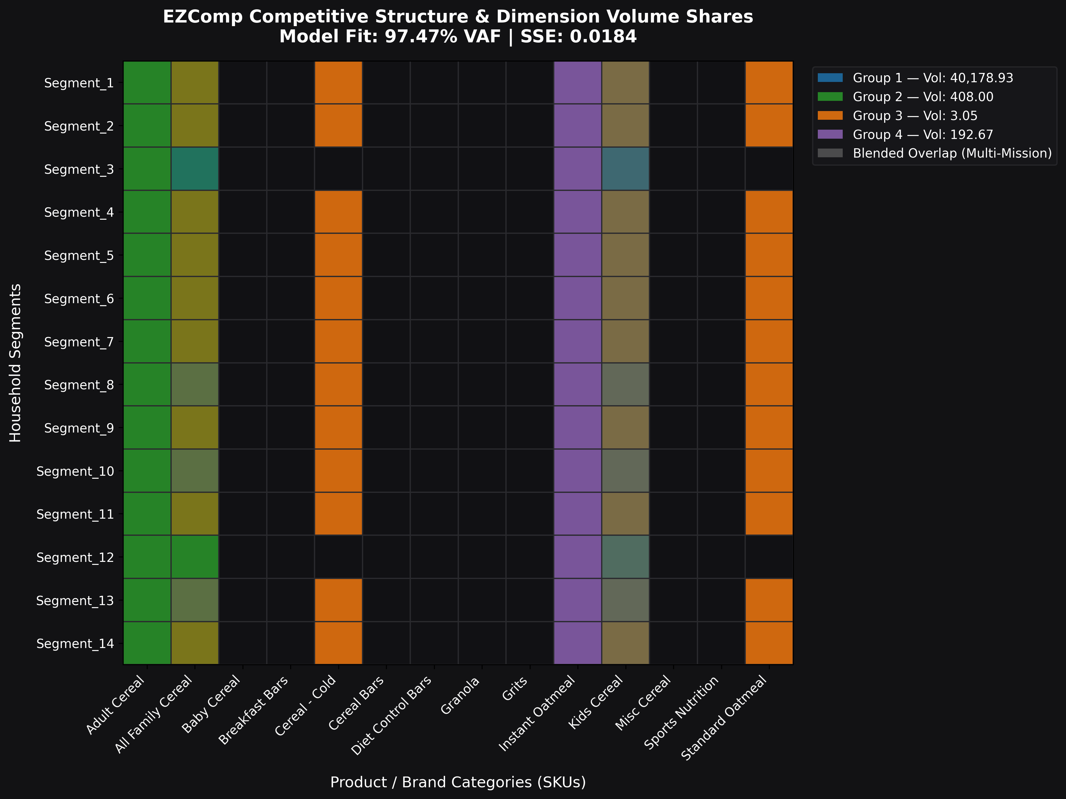 EZComp Competitive Structure Matrix