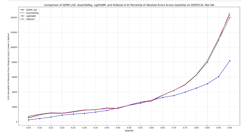 Housing Dataset Benchmark