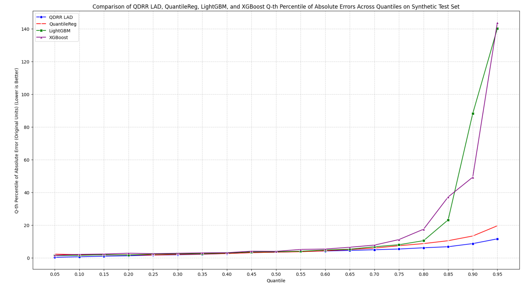 Synthetic Dataset Benchmark